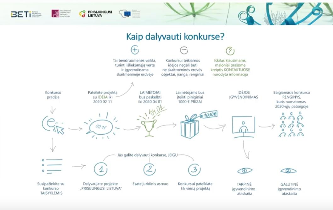 Konkurso diagrama Konkurso diagrama