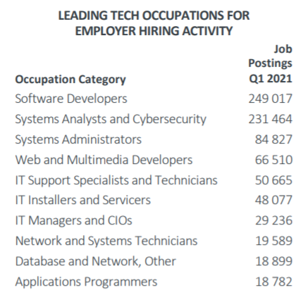 (c) CompTIA